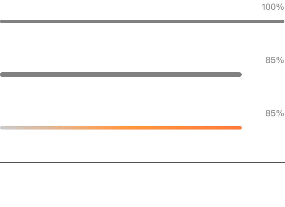 逐年累计使用成本