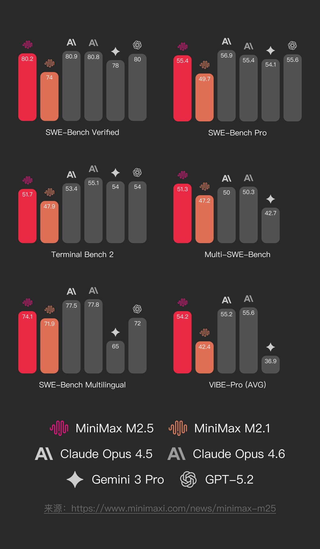 Agent 性能基准评分