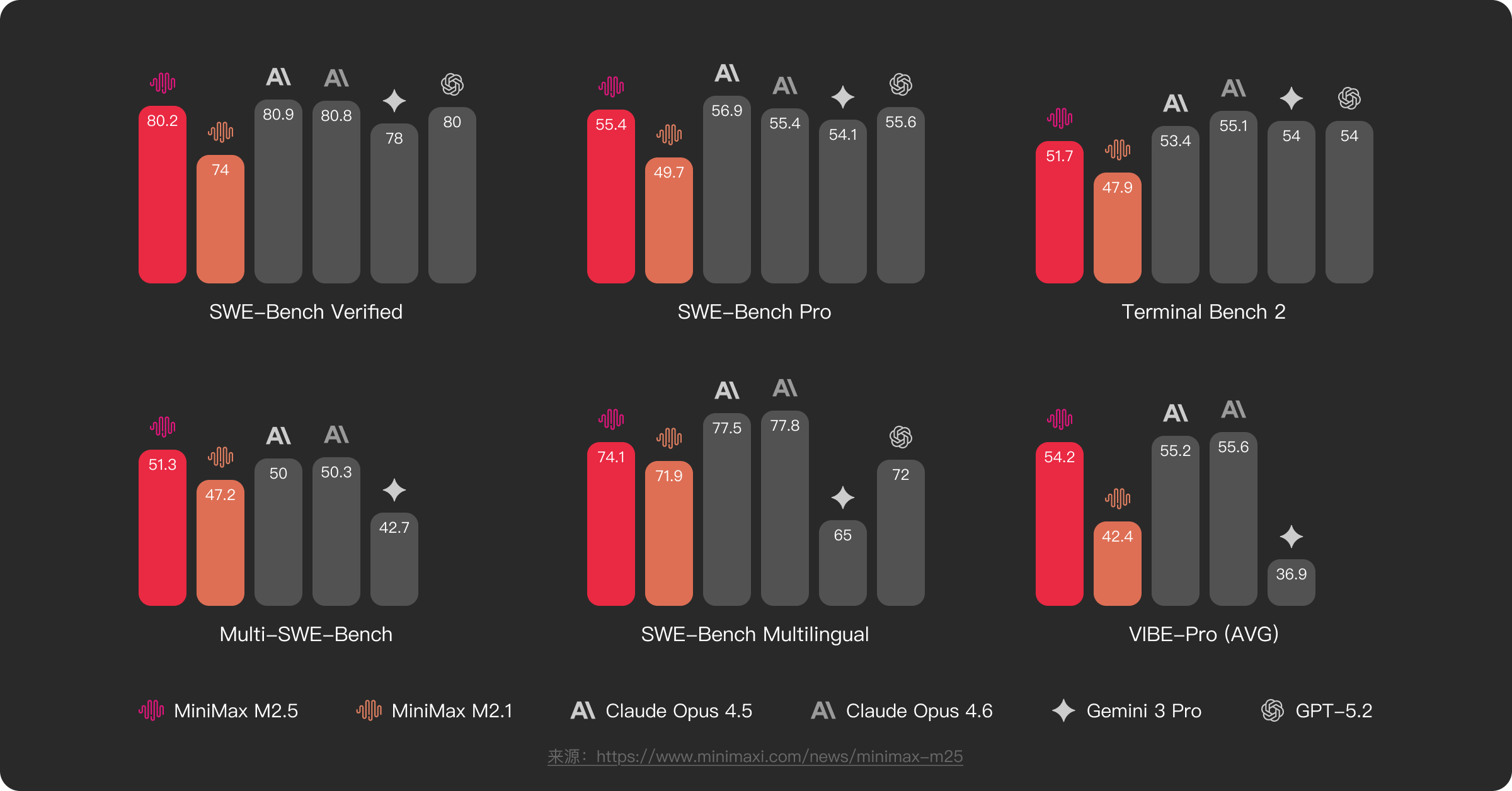 Agent 性能基准评分